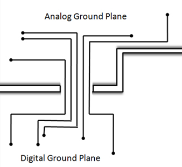 Illustration of analog and digital sections partitioned on a PCB with separate ground planes