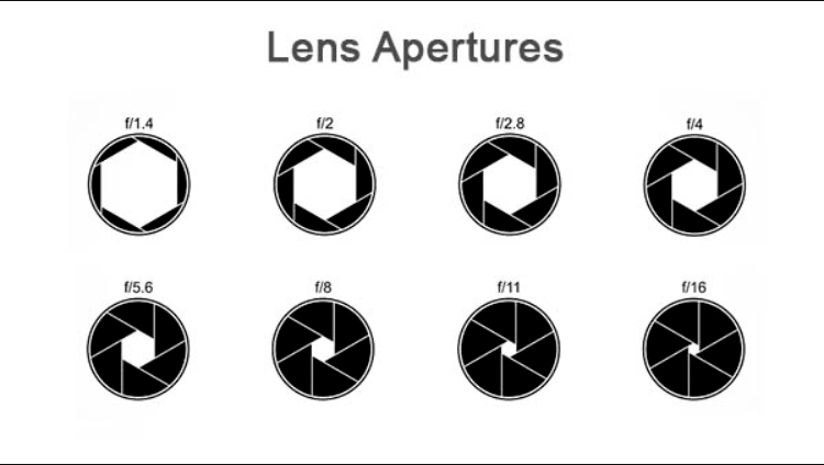 Aperture Shapes Comparison