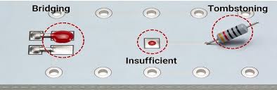 Step Stencil Defect Examples