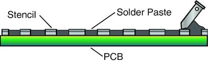 SMT Solder Paste Printing Process