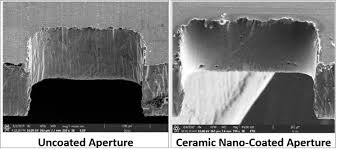 Nano-Coated Aperture Cross-Section