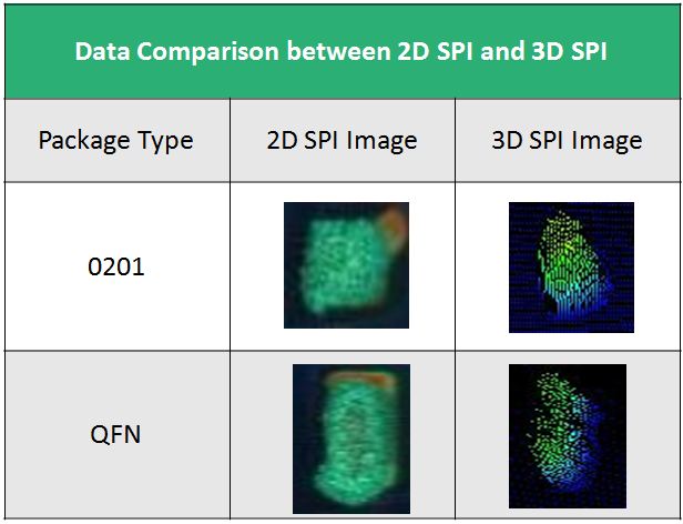 Printing Defect Comparison