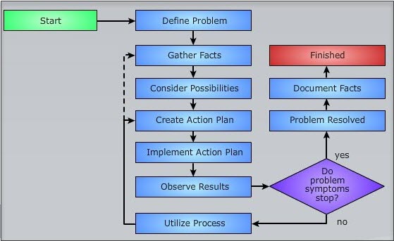 Troubleshooting Flowchart for Keep-Out Issues