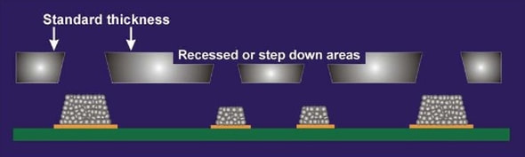 Step Stencil Overview