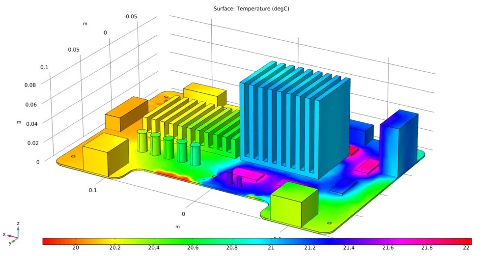 Thermal simulation heatmap on PCB