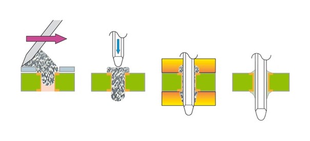 Pin-in-Paste Assembly Overview