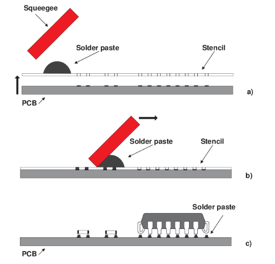 Solder Paste Deposit in Through-Hole