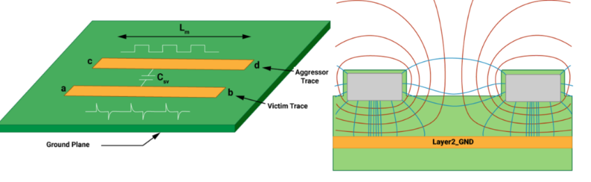 Diagram illustrating signal trace over continuous ground reference plane in multilayer PCB