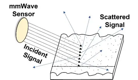 Signal Reflection Diagram