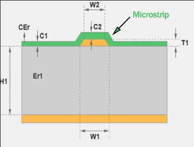 PCB Cross-Section Microstrip
