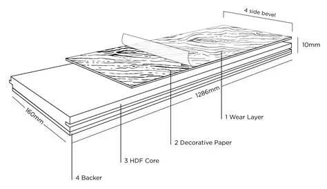 RF Laminate Cross-Section