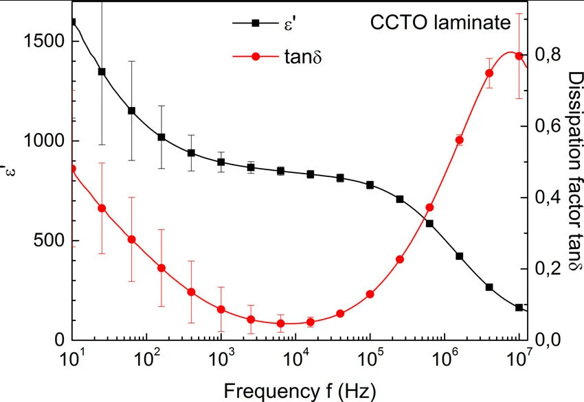 Loss Tangent vs Frequency Graph