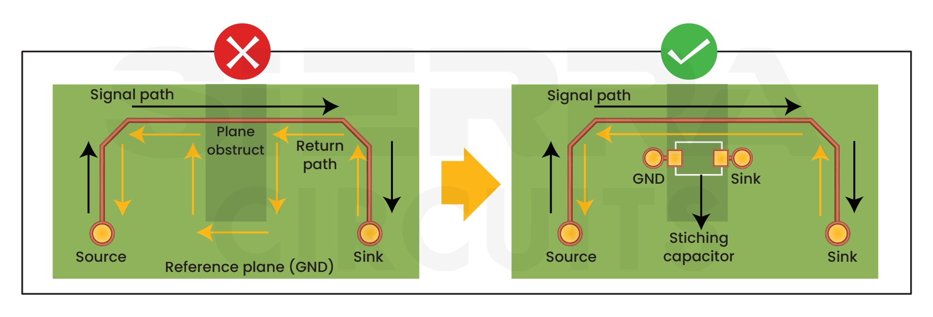 PCB Routing with Stacked Vias Example