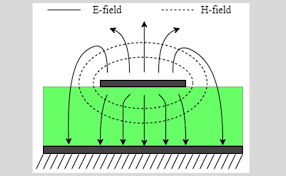 Microstrip Trace Cross-Section