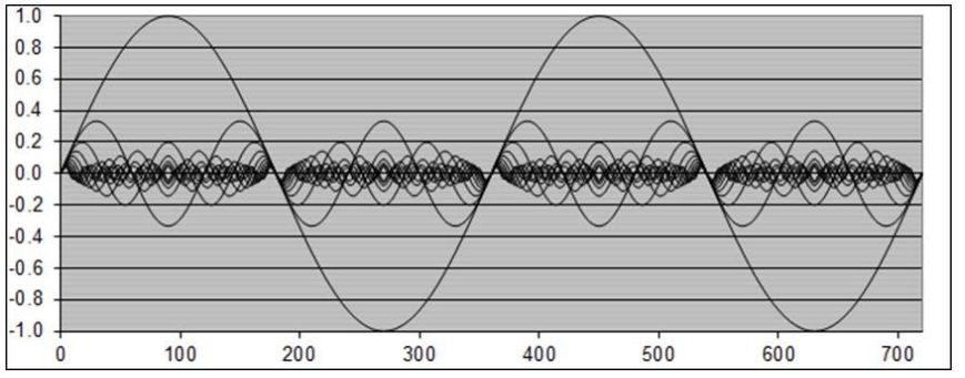 TDR Waveform for Low Dk Stackup