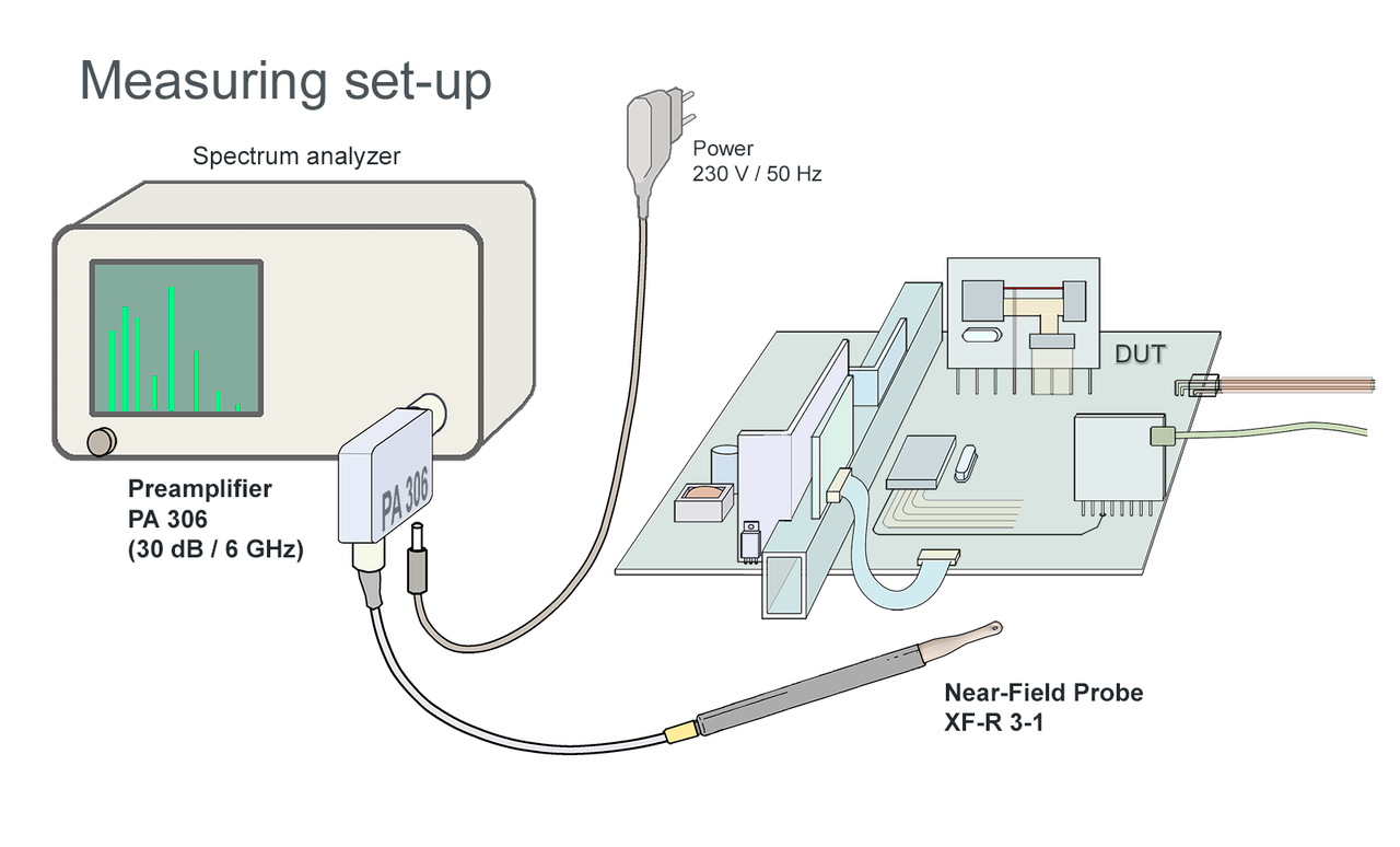 Near-Field Probe Measurement Setup