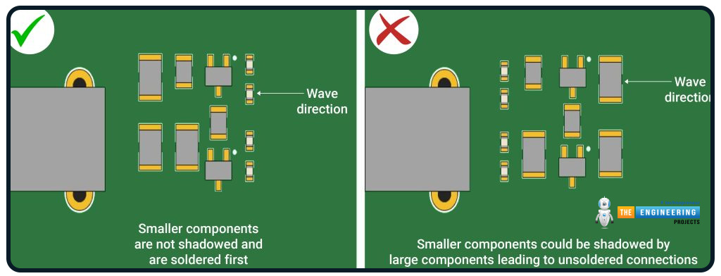PCB Design Rule Check Example