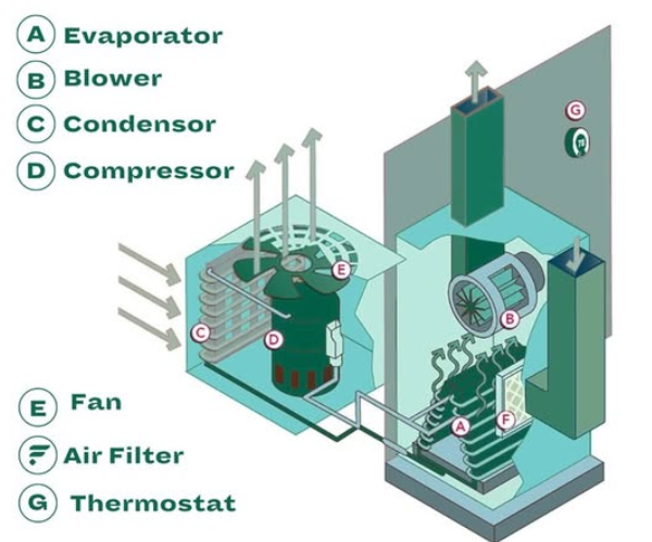 Cutaway view showing heating element, fan, and airflow path in a typical rework station
