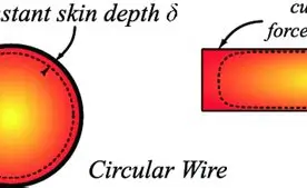 Skin Effect Illustration in PCB Traces