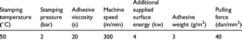Controlled Lamination Process Parameters Chart