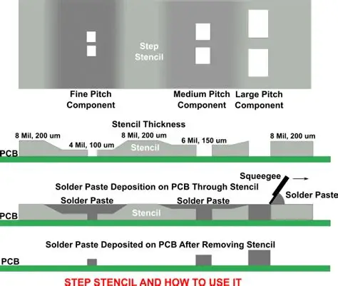 Paste Volume Measurement on Stepped Pads