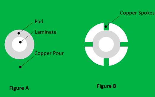 Thermal Relief Pad Geometry Comparison
