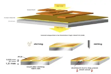 Thermal Conductivity Measurement Setup