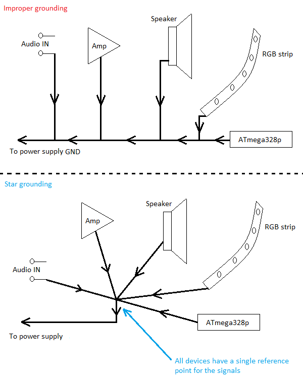 Star Grounding Schematic Layout