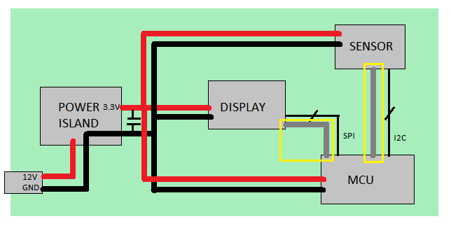 Ground Loop Identification Diagram