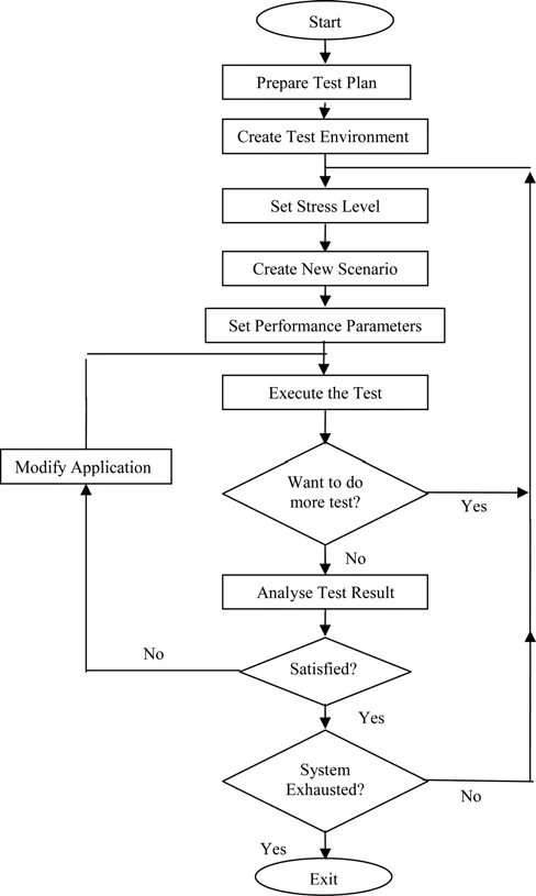 Test Program Development Workflow