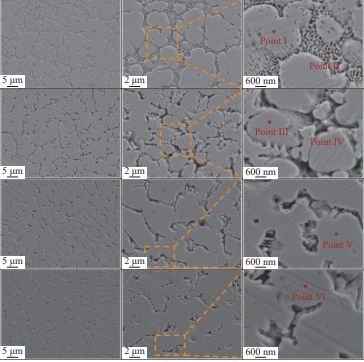 Microscopic view of stainless steel and nickel foil surfaces