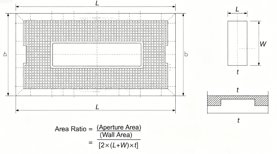 echnical illustration showing aperture dimensions and area ratio calculation