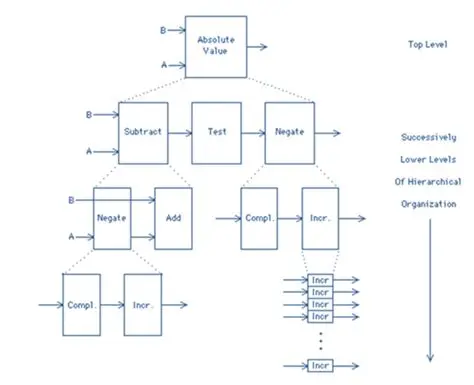 Hierarchical Schematic Structure Example