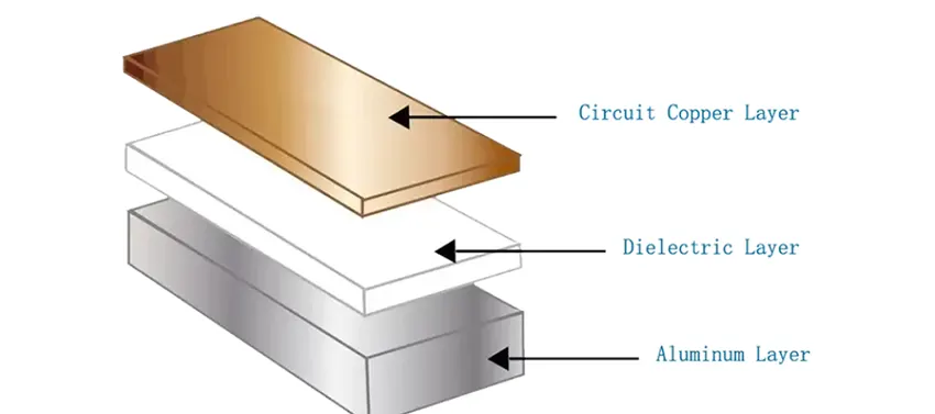 Cross Section of Aluminum PCB Layers