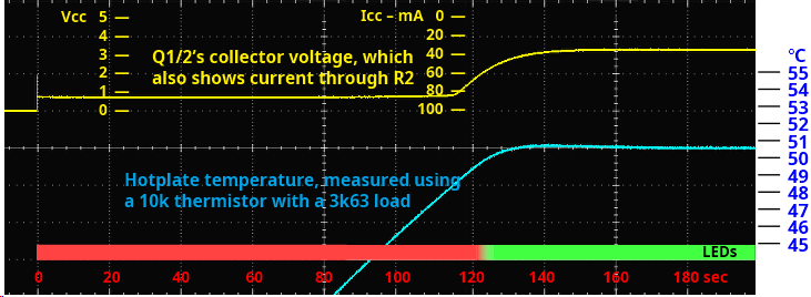 Temperature versus time graph showing adjusted profile for high thermal mass boards