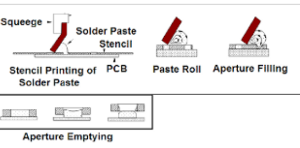 SMT Stencil Aperture Cross-Section
