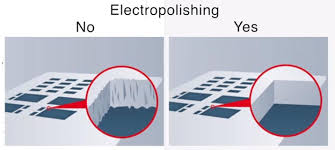 Electropolished Stencil Aperture Wall