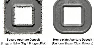 Aperture Profile in Etched Stencil