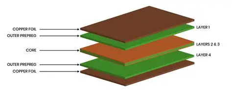 Comparative Laminate Cross-Section Samples