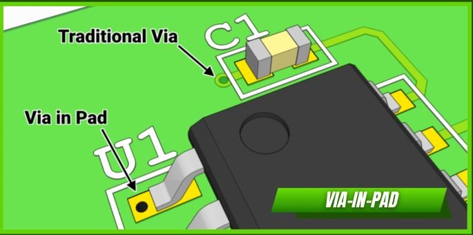 Technical diagram showing stencil apertures aligned with PCB pads and component footprints