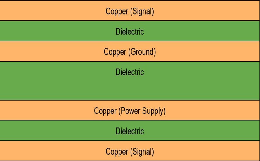 standard 4-layer pcb stackup