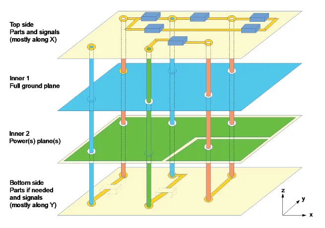 Ground-Signals-Signals-Ground