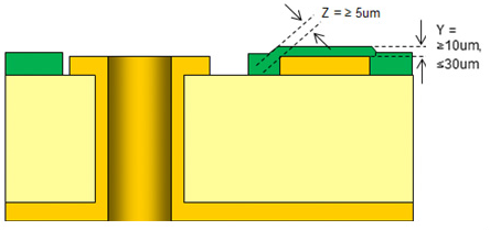 PCB solder mask thickness