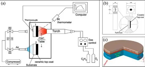 Thermal Cycling Test Chamber Setup
