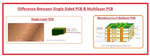 Single-Sided vs Multilayer PCB Cross-Section