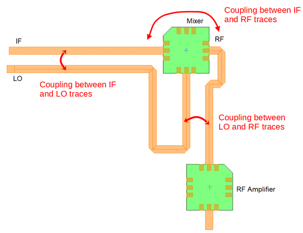 Trace Impedance Modeling in 3D MID