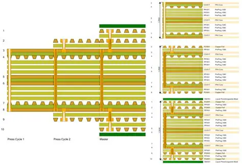 HDI PCB Stack-Up Cross Section