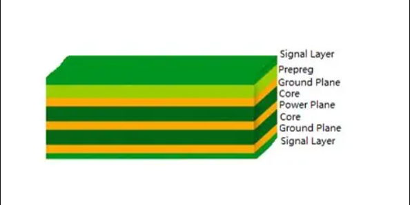 PCB Stack-Up Symmetry Illustration