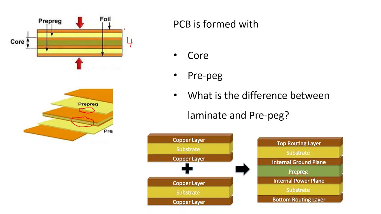 Traditional vs Sustainable PCB Laminate Cross-Section