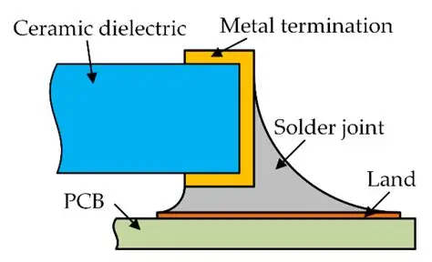 Lead-Free Solder Joint Cross-Section